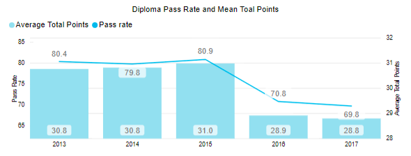 IB Stats